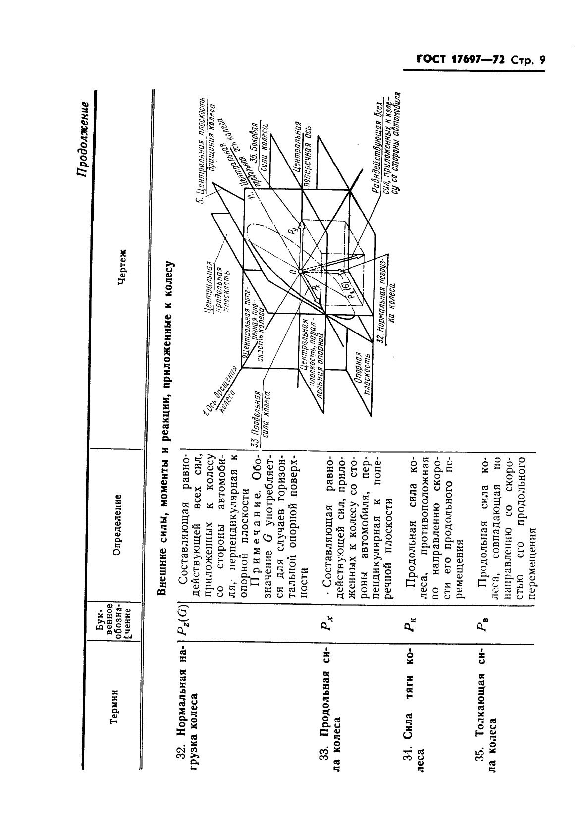 ГОСТ 17697-72