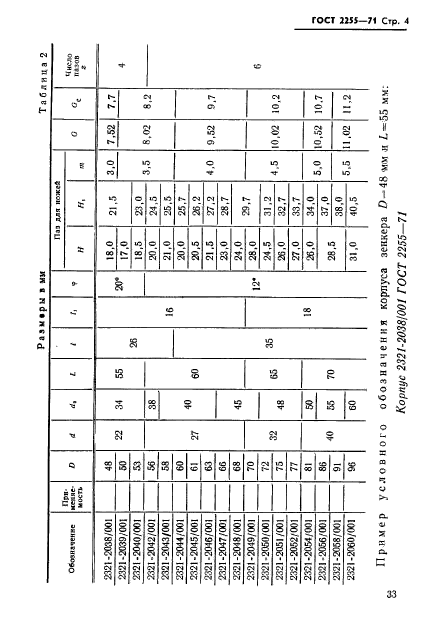 ГОСТ 2255-71