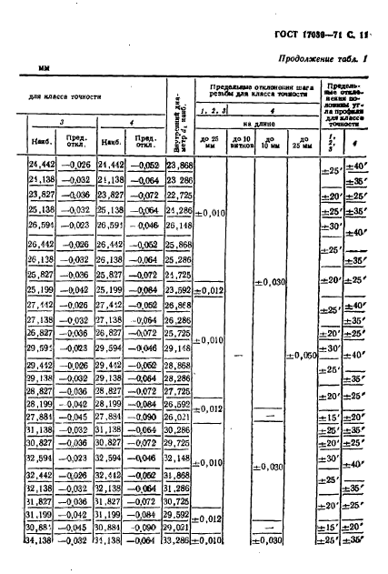 ГОСТ 17039-71