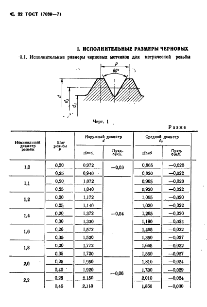 ГОСТ 17039-71