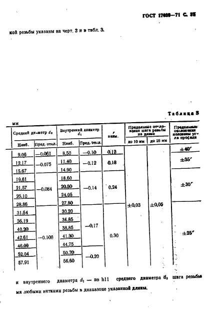 ГОСТ 17039-71