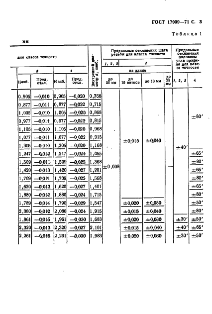 ГОСТ 17039-71