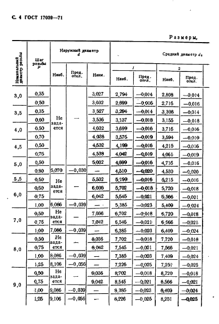 ГОСТ 17039-71