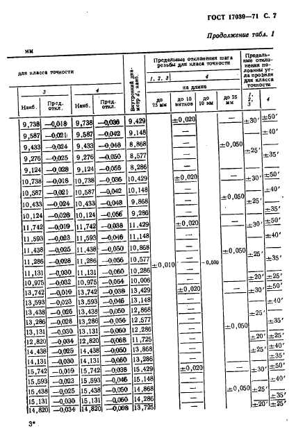 ГОСТ 17039-71