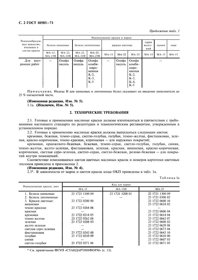 Эмаль МА 25, 25 кг - купить оптом по доступной цене