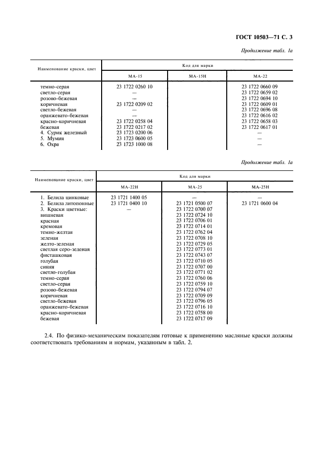 ГОСТ 10503-71