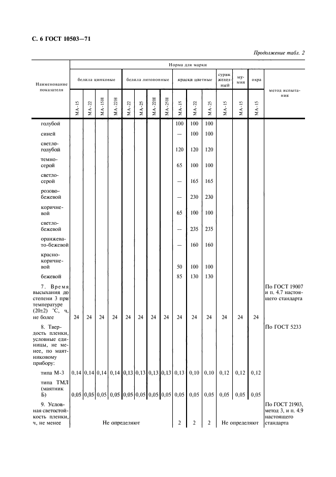 ГОСТ 10503-71