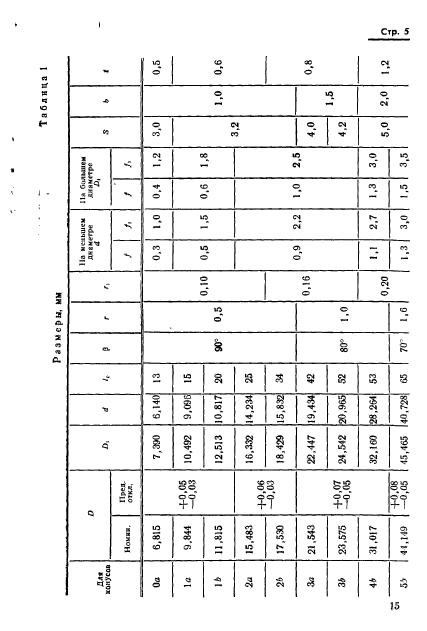 ГОСТ 11181-71