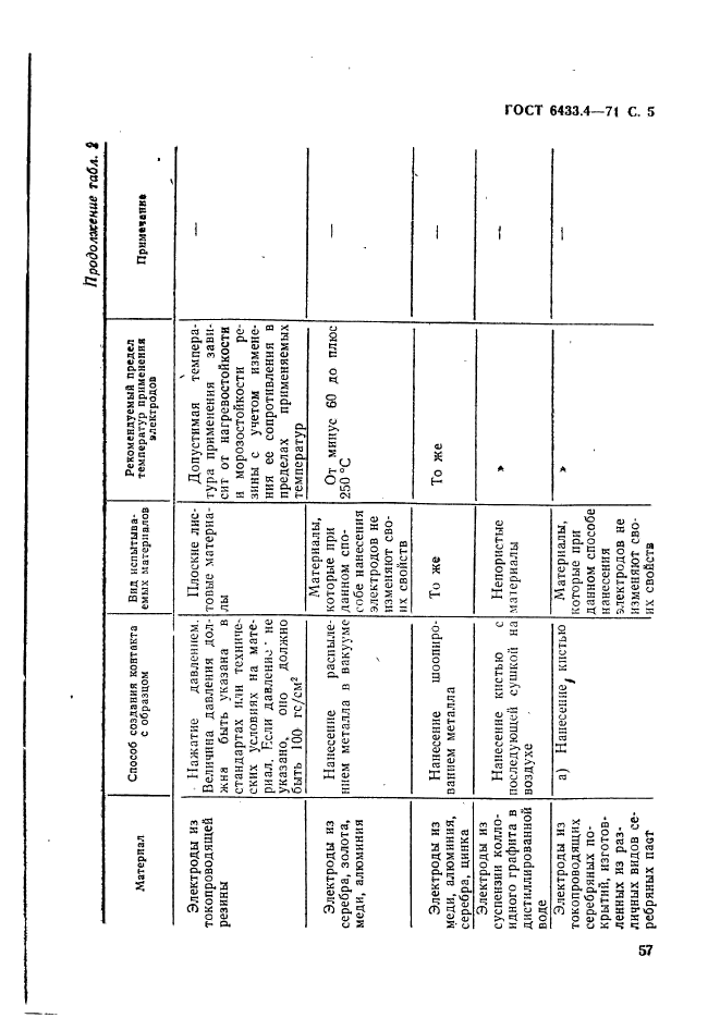 ГОСТ 6433.4-71