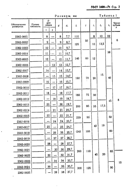 ГОСТ 3509-71