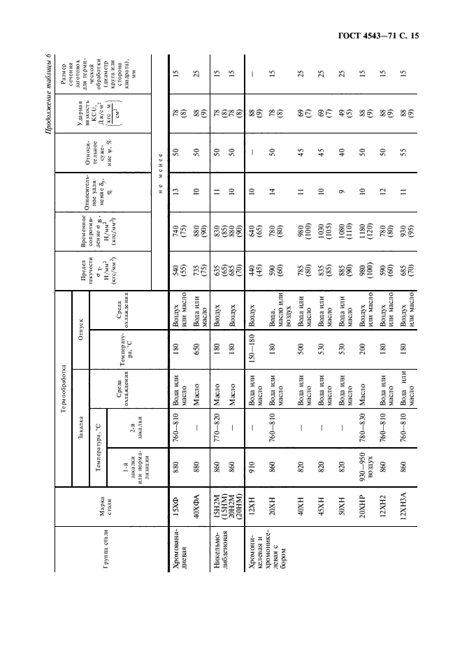 ГОСТ 4543-71