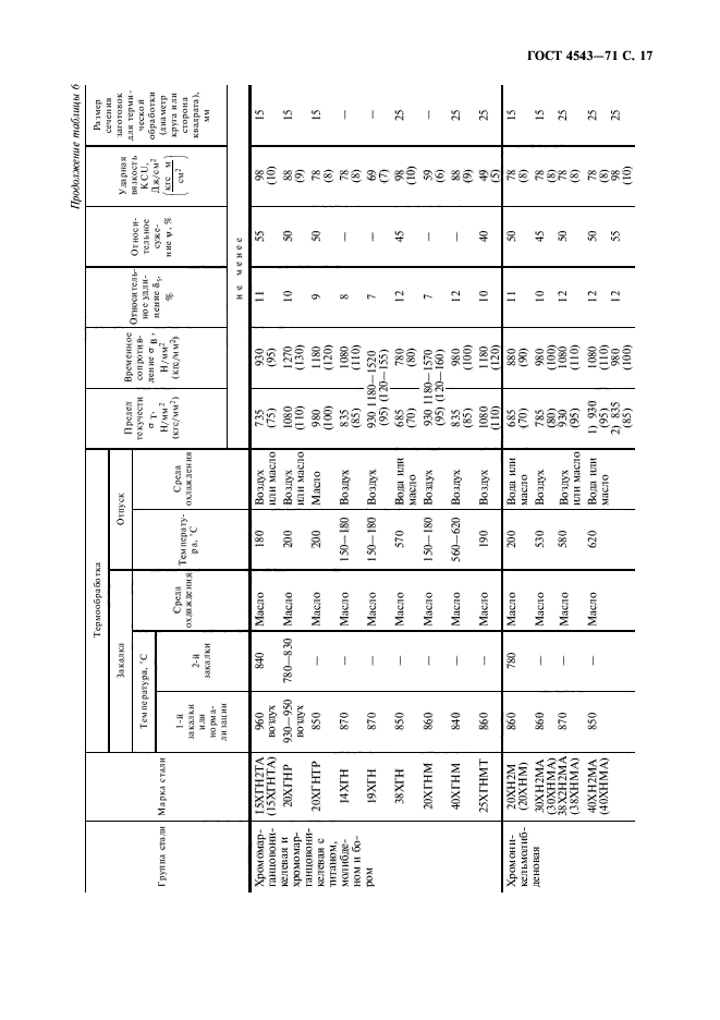 ГОСТ 4543-71