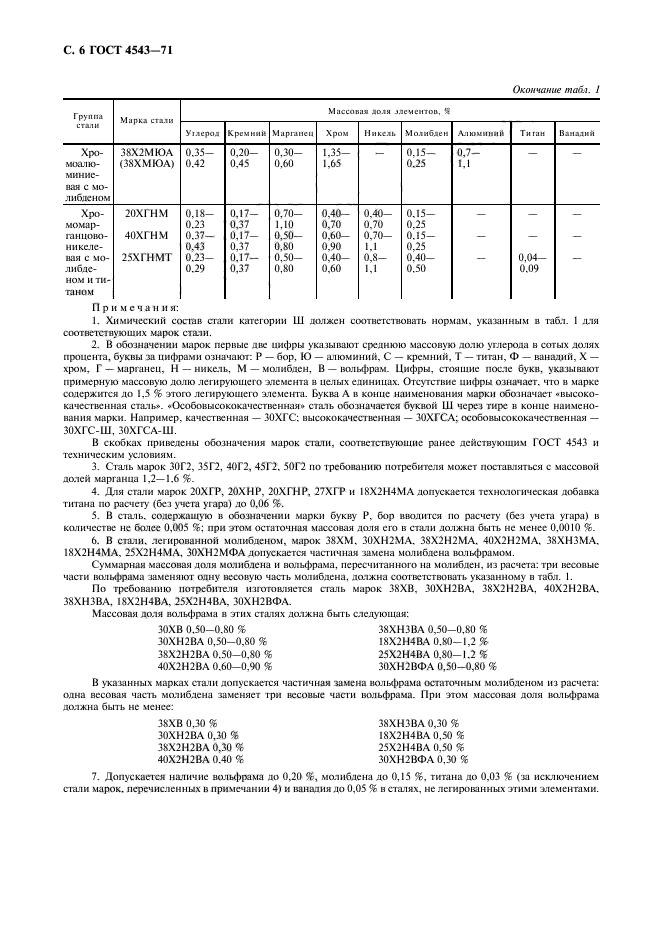 ГОСТ 4543-71