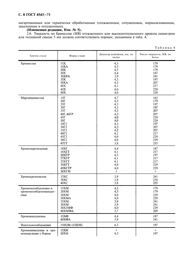 ГОСТ 4543-71