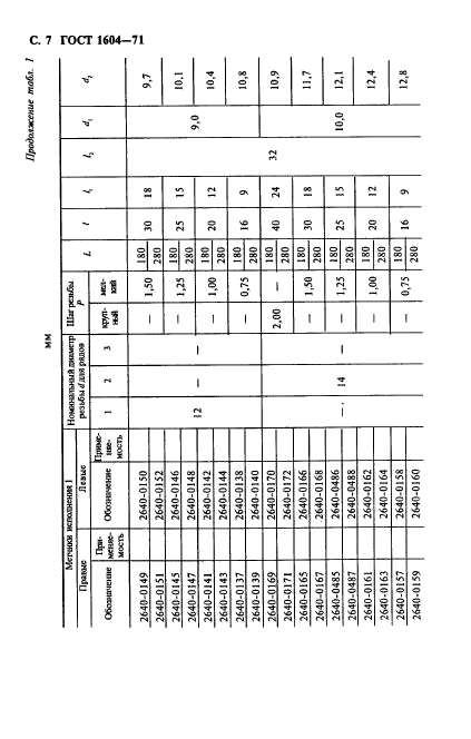 ГОСТ 1604-71