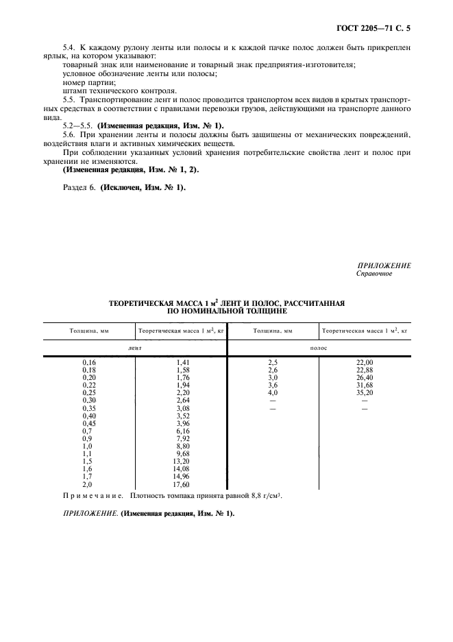 ГОСТ 2205-71