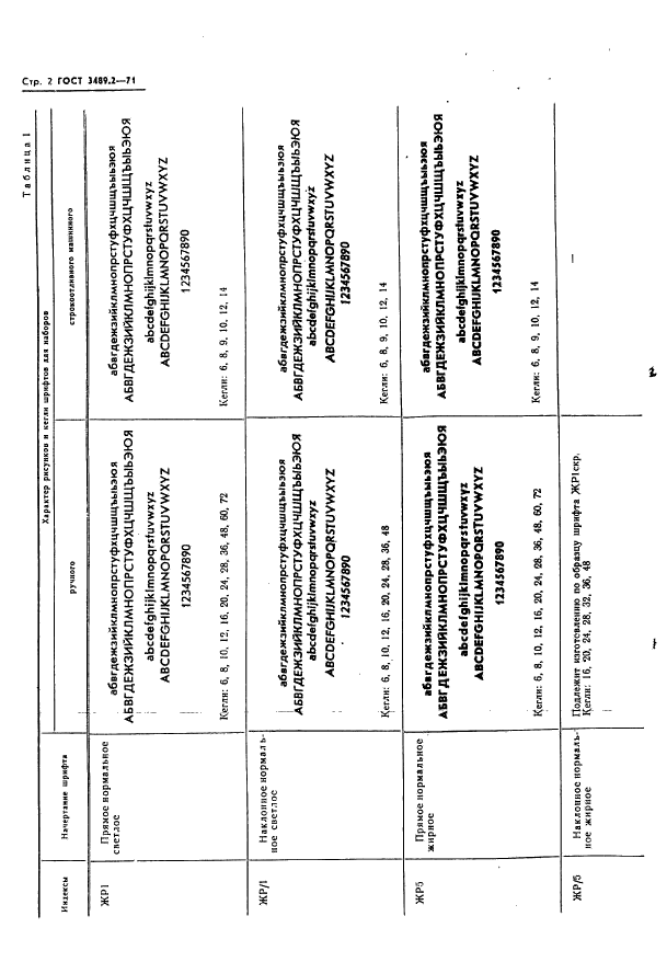 ГОСТ 3489.2-71