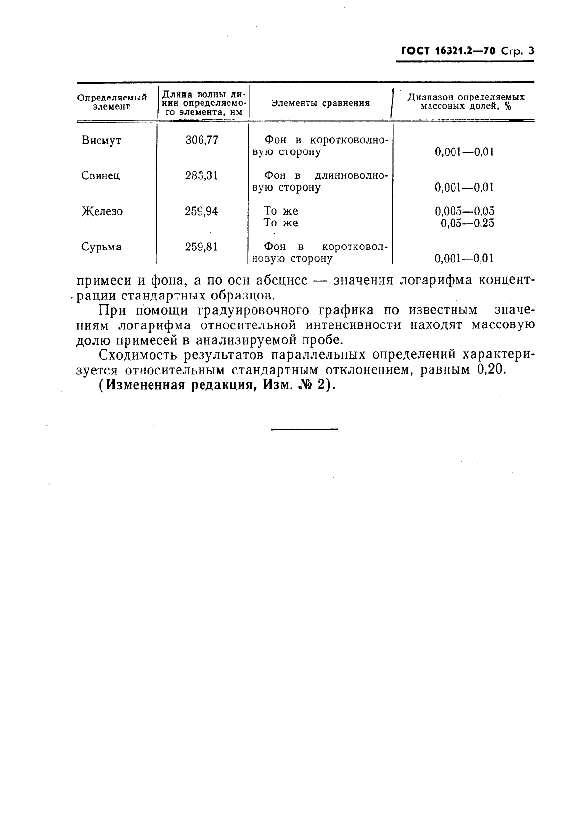 ГОСТ 16321.2-70