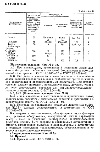 ГОСТ 6244-70