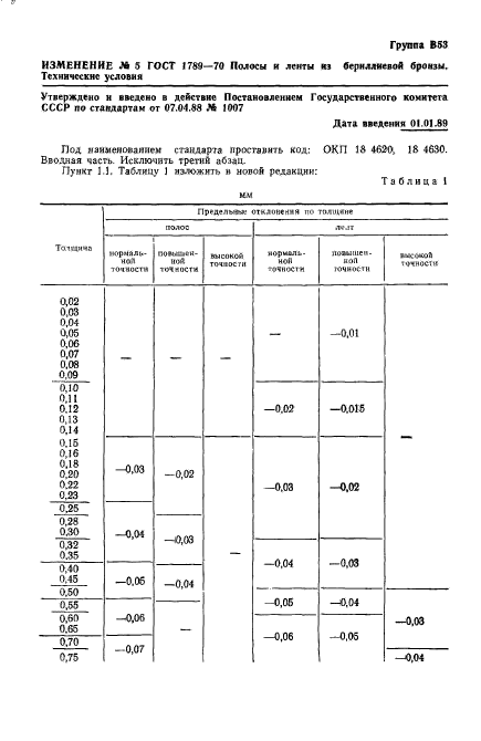 ГОСТ 1789-70