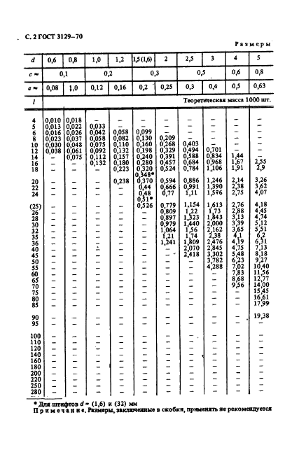 ГОСТ 3129-70