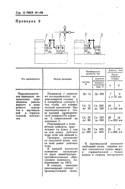 ГОСТ 17-70