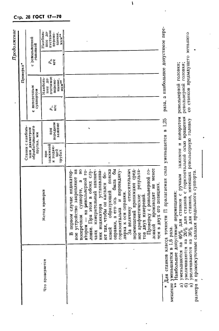 ГОСТ 17-70