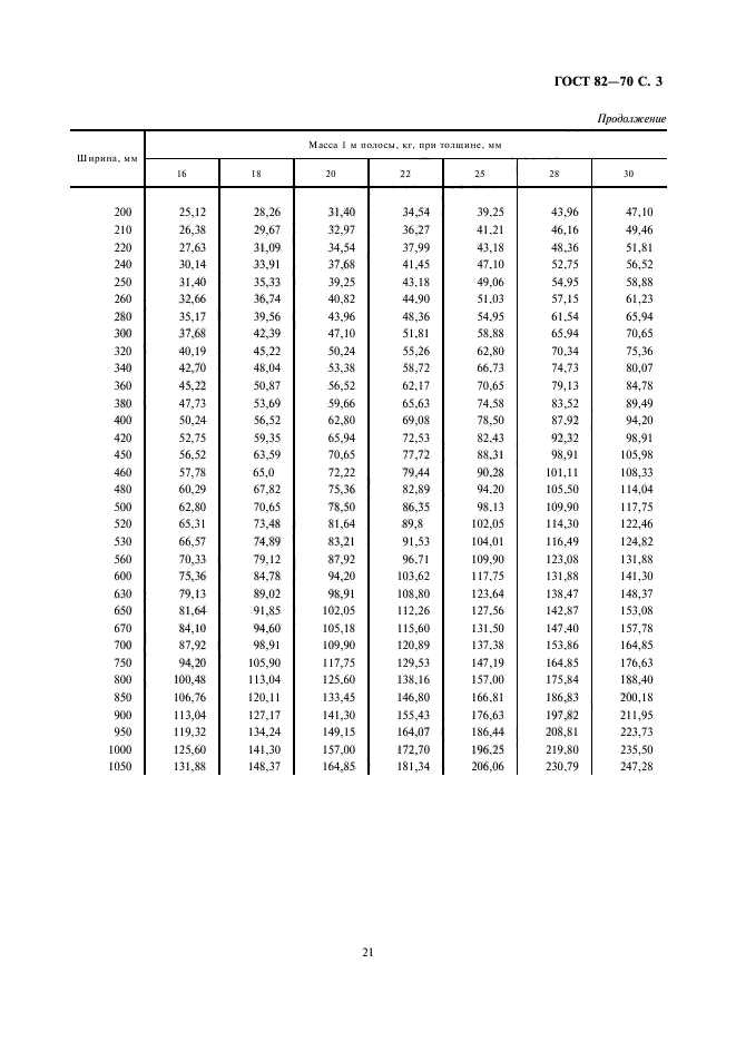 ГОСТ 82-70