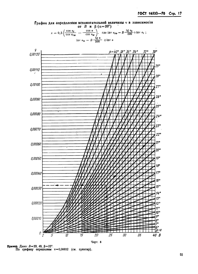 ГОСТ 16532-70