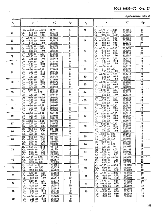 ГОСТ 16532-70