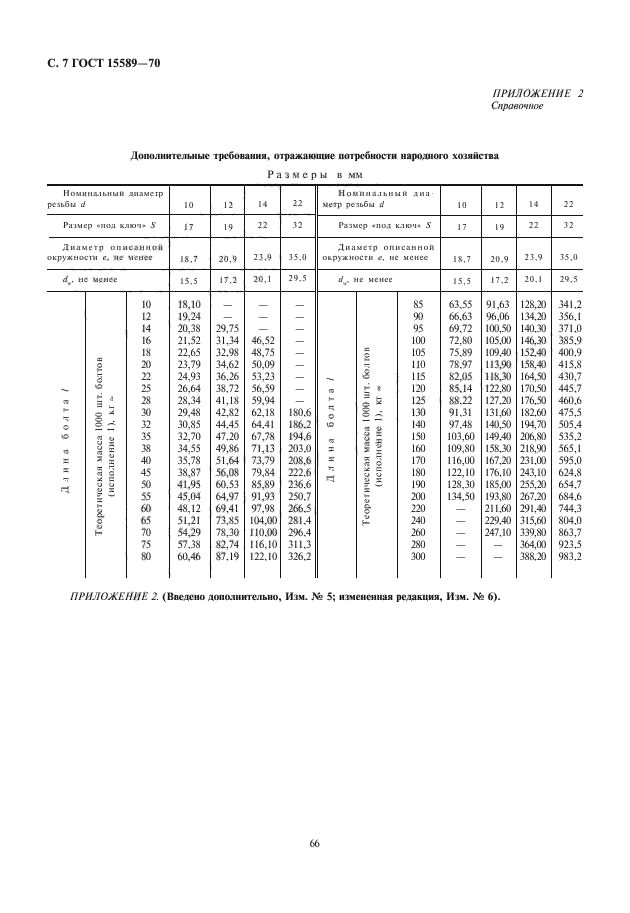 ГОСТ 15589-70