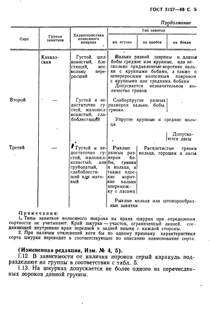 ГОСТ 3157-69