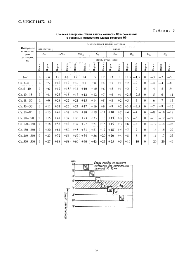 Скачать ГОСТ 11472-69 Допуски И Посадки. Классы Точности 02-09