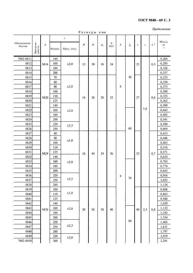 ГОСТ 9048-69