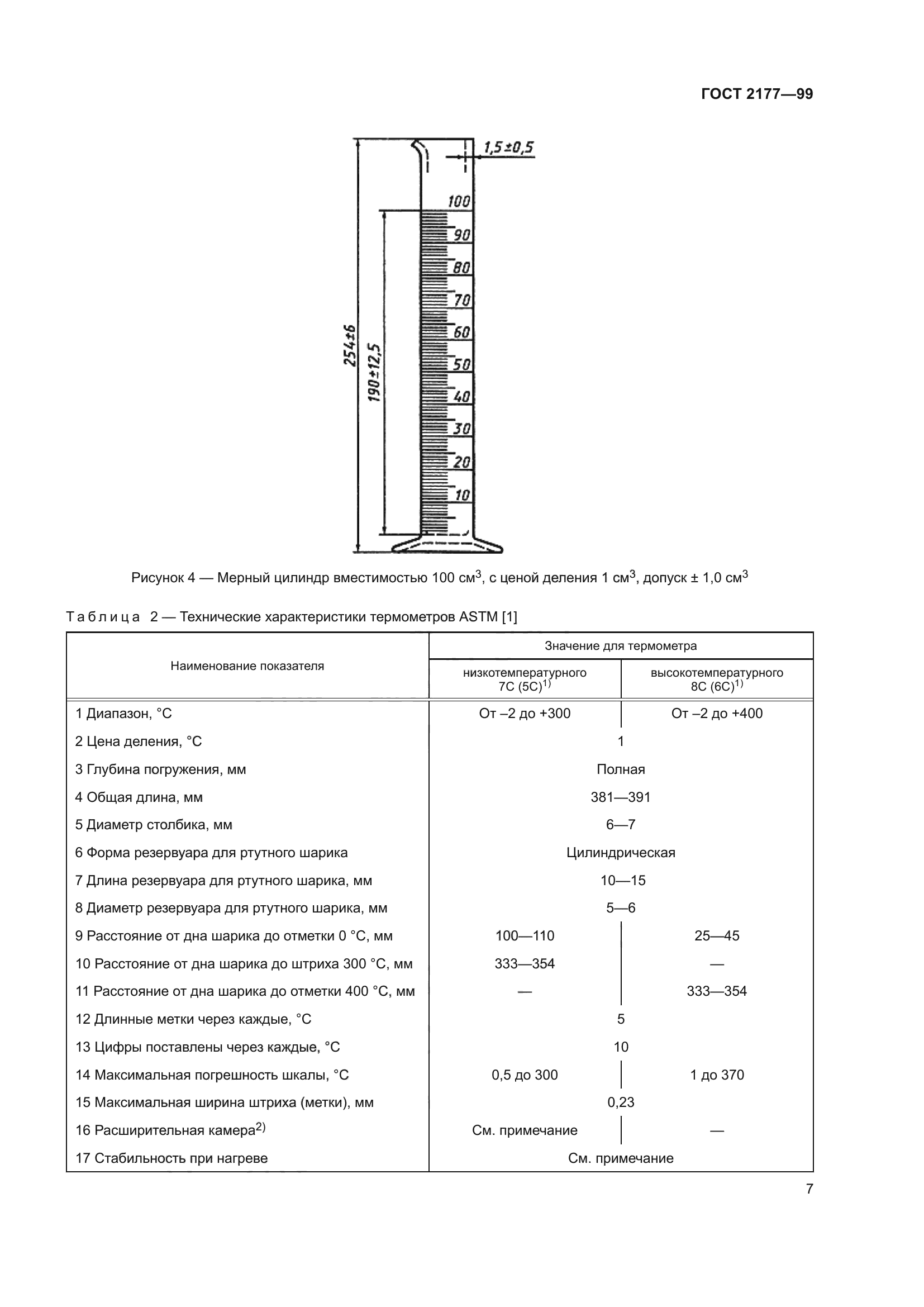 ГОСТ 2177-99