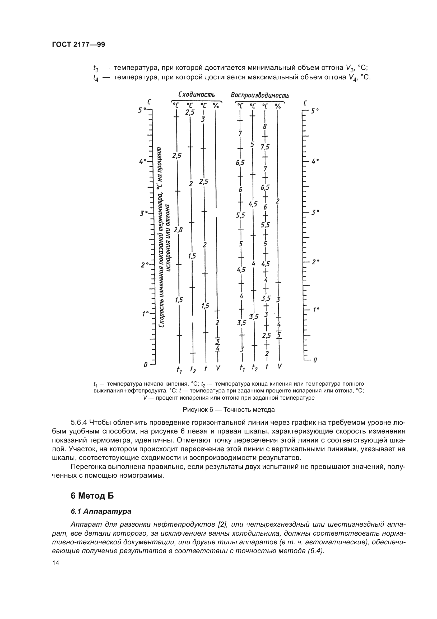 ГОСТ 2177-99