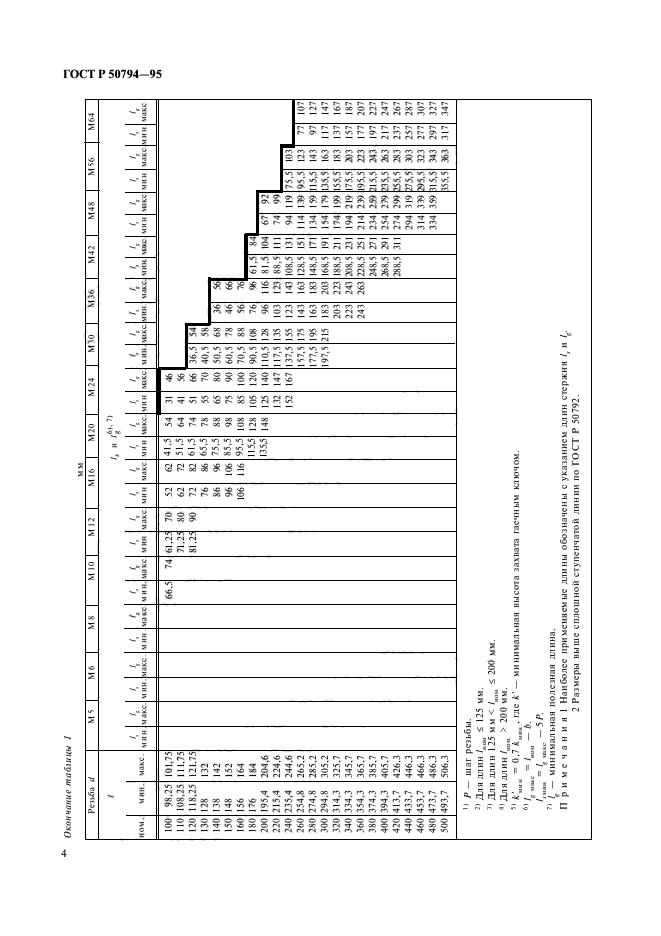 ГОСТ Р 50794-95