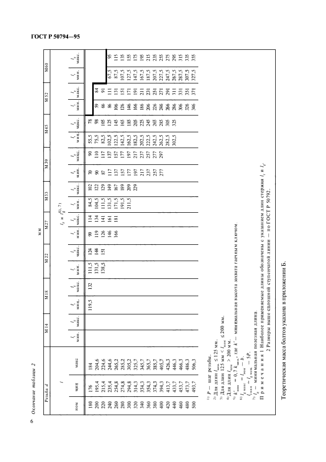 ГОСТ Р 50794-95