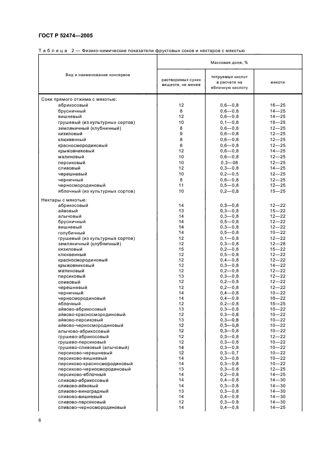 ГОСТ Р 52474-2005