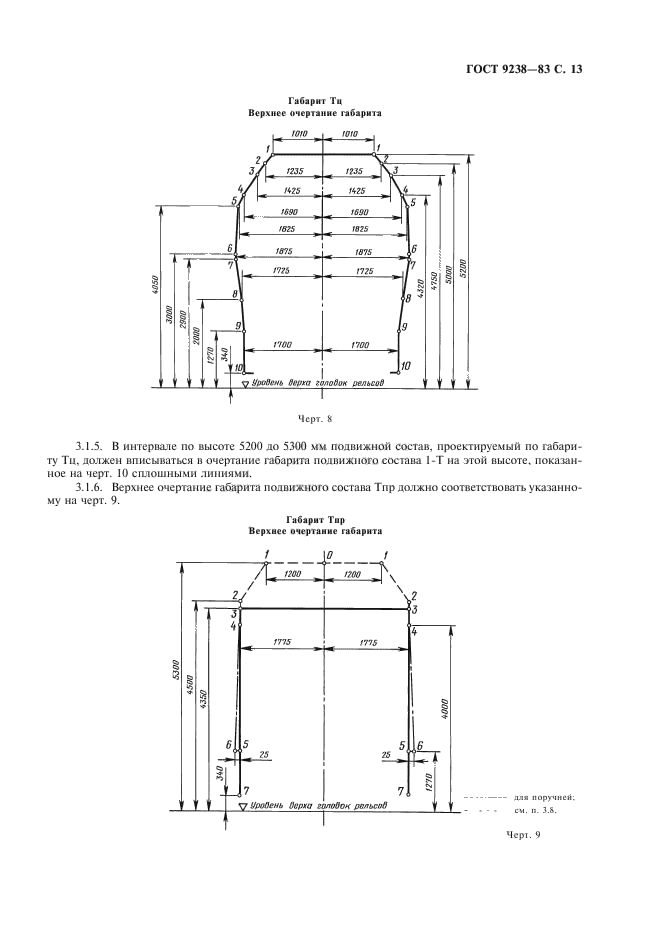 ГОСТ 9238-83