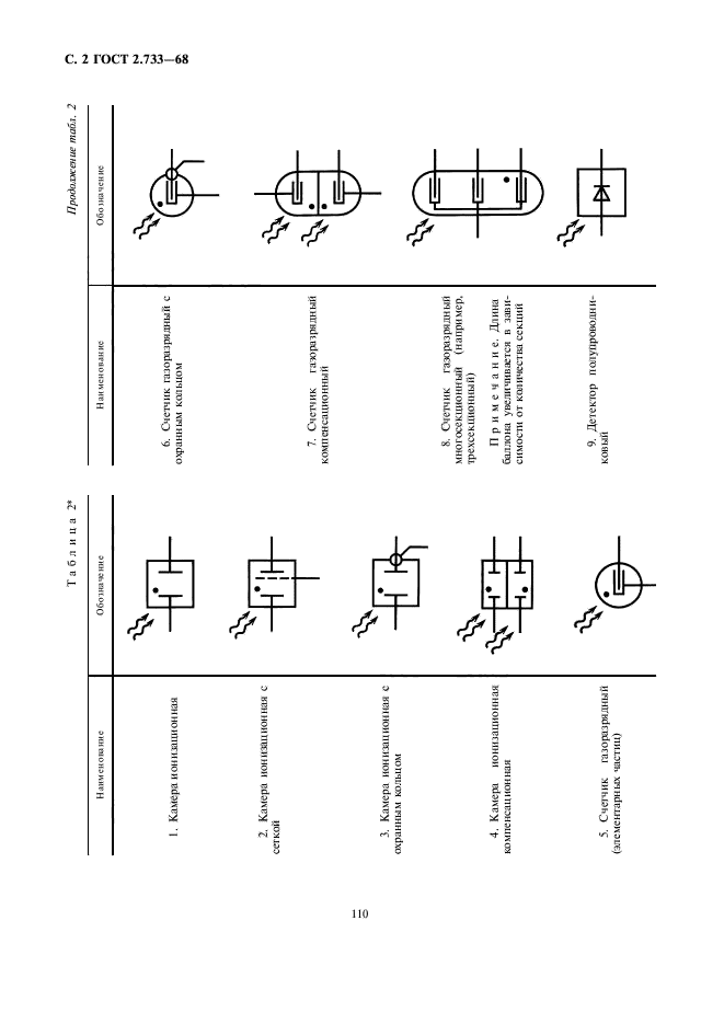 ГОСТ 2.733-68