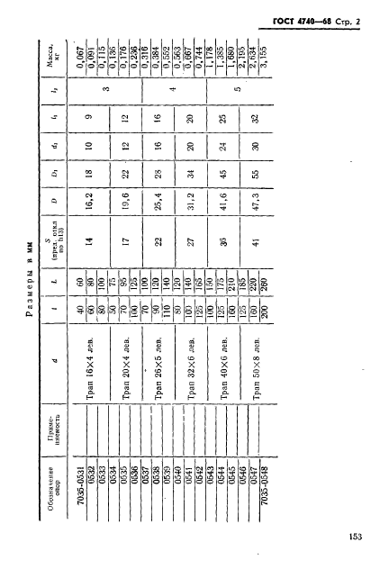 ГОСТ 4740-68