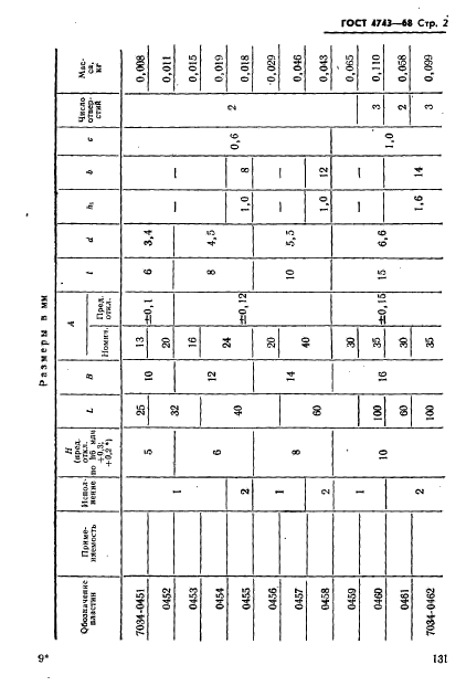 ГОСТ 4743-68