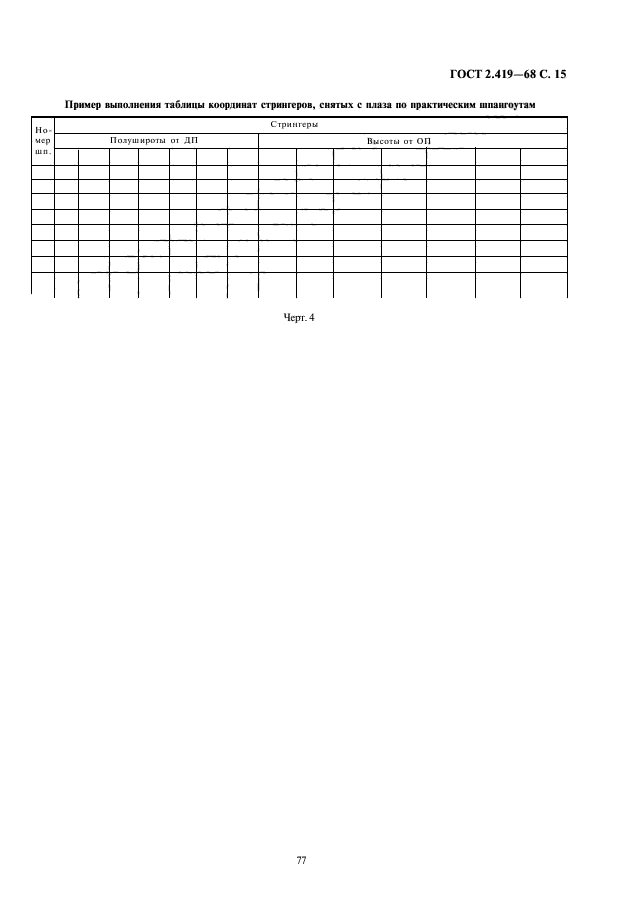 ГОСТ 2.419-68