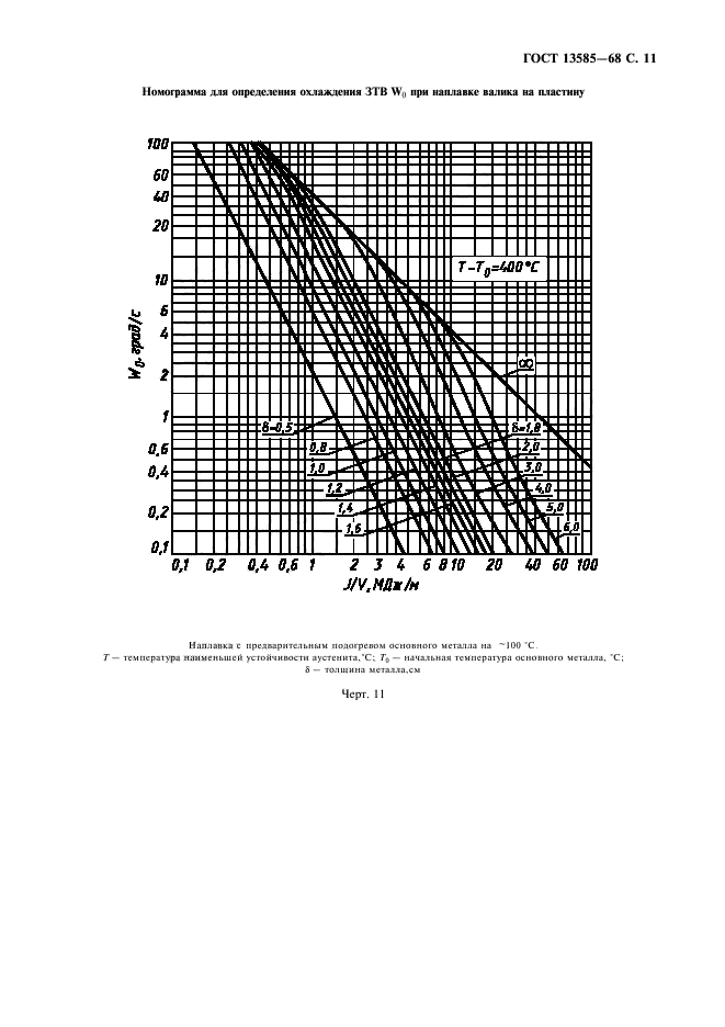 ГОСТ 13585-68