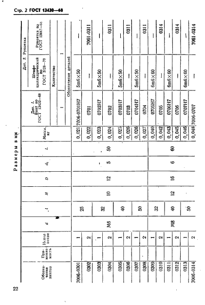 ГОСТ 13430-68