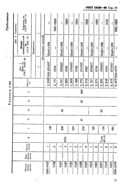 ГОСТ 13430-68