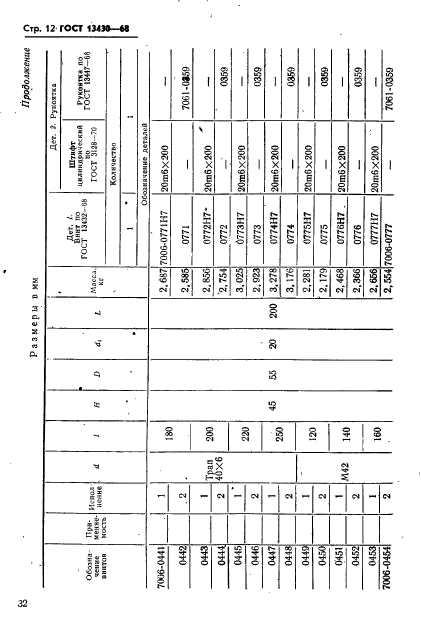 ГОСТ 13430-68