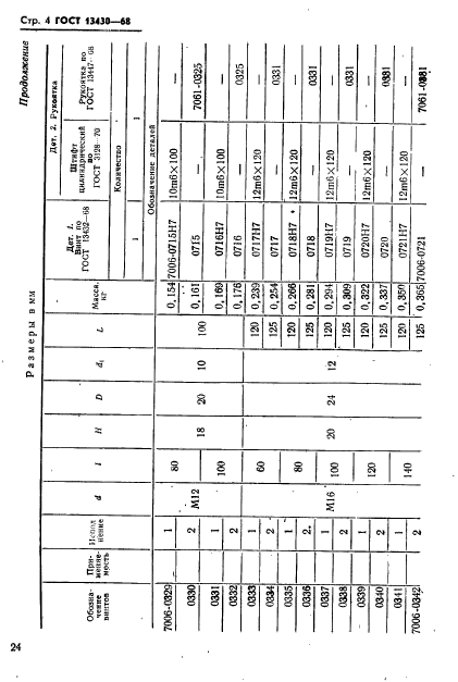 ГОСТ 13430-68