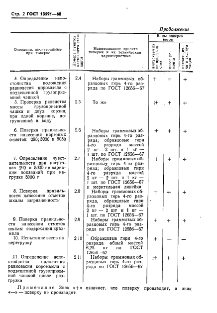 ГОСТ 13591-68